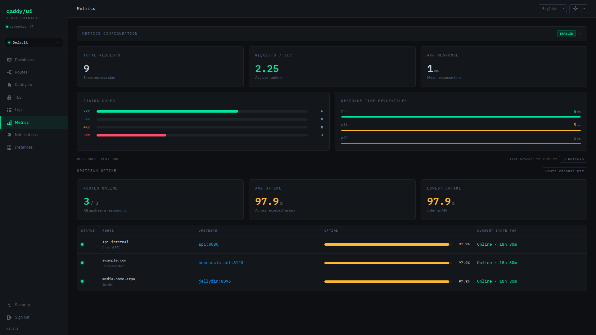 Metrics