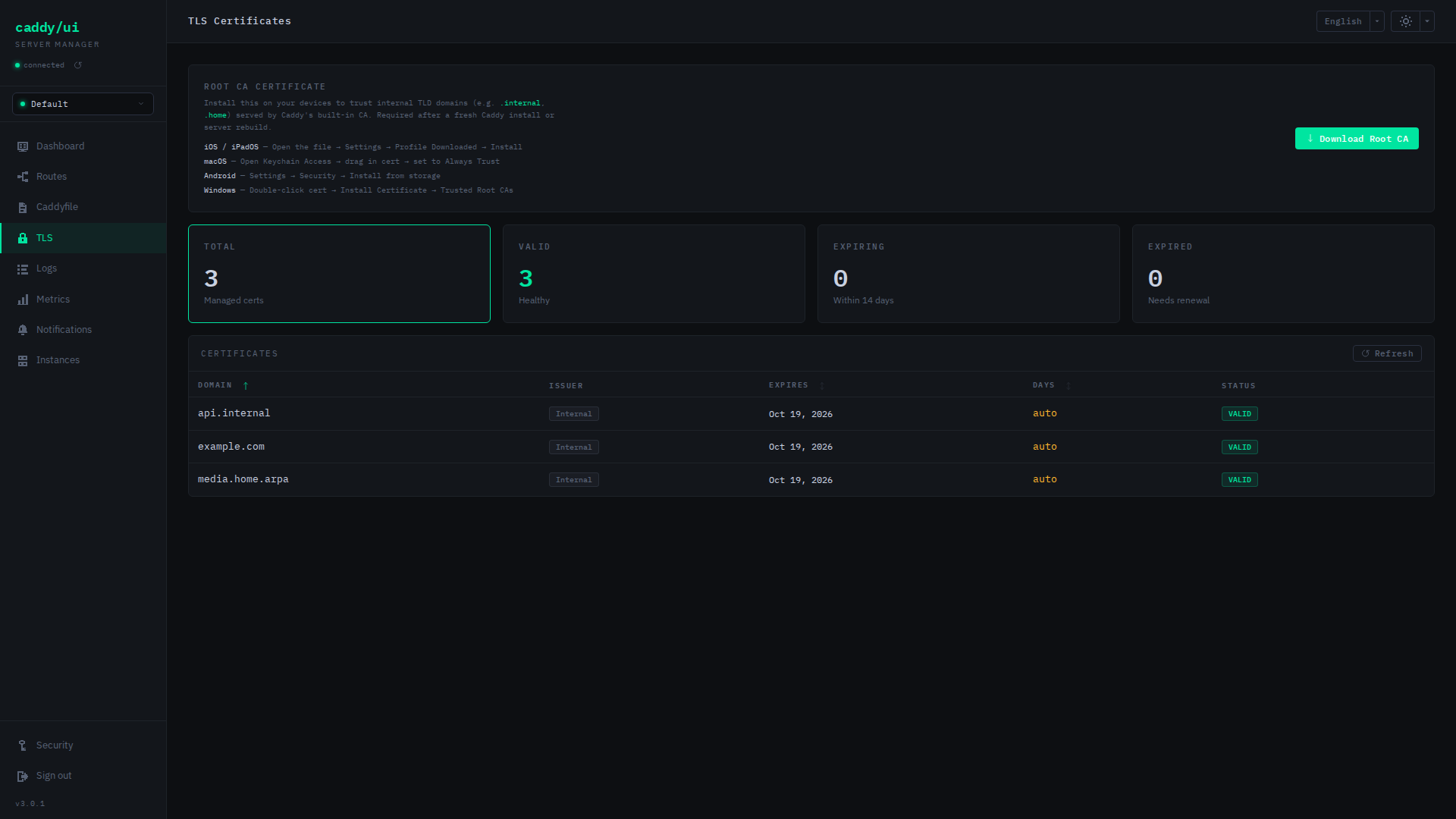 TLS Certificates